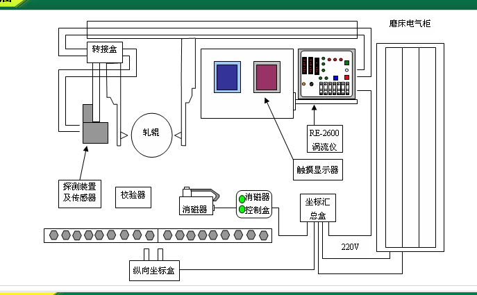 磨床配套方案
